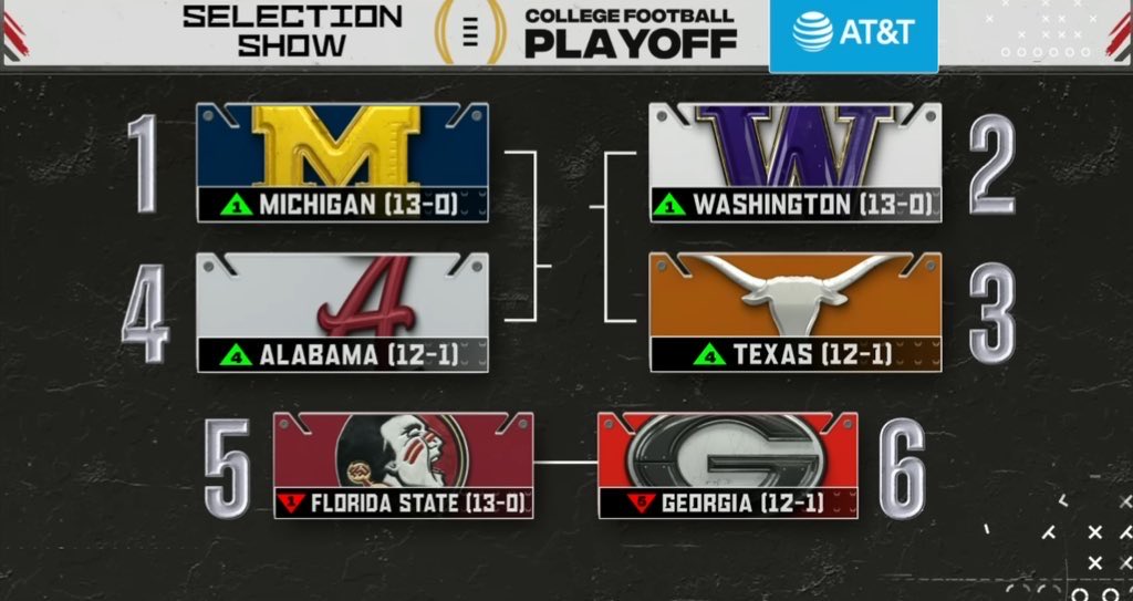 Michigander1426's tweet image. The playoffs were better when it looked like this! #GoBlue #CFB #CFP #CFPlayoffs