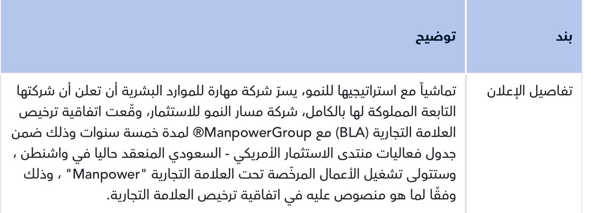 صباح الفل يا قشطة #مهارة 😍😍
أنا آسف اني مره عصبت عليك وقلت شركة شغالات 😅
أشعر بالحرج صراحة يا أحلى شركة 

بس ودي لو نفتك من تطبيل باباي الرمّة لأنه وجه نحس ولا ودي ينحسنا يالغلا 😬