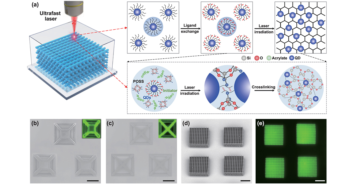 IntJExtremManuf's tweet image. A hybrid #nanolithography strategy using #semiconductor #QuantumDots to create stable #3D micro-/nano-structures with sub-100 nm precision and thermal stability up to 600 °C for advanced optical, data storage, and encryption applications.

#OpenAccess in #IJEM:…