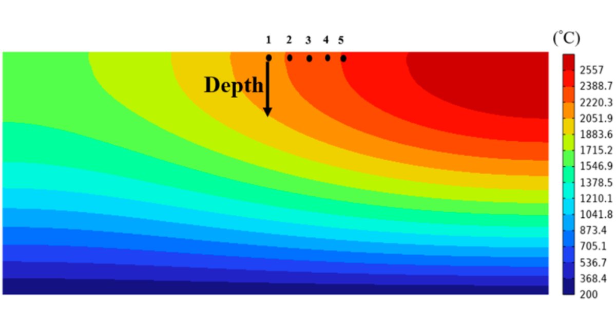 Thermo_MDPI's tweet image. 🌟#MostViewedArticles &quot;Effects of Preheating on Thermal Behavior in Inconel 718 Processed by Additive Manufacturing&quot;
👉 brnw.ch/21wXEuE
by Hasina Tabassum Chowdhury, Thaviti Naidu Palleda, Naoto Kakuta, and Koji Kakehi.
#additivemanufacturing
#mdpithermo