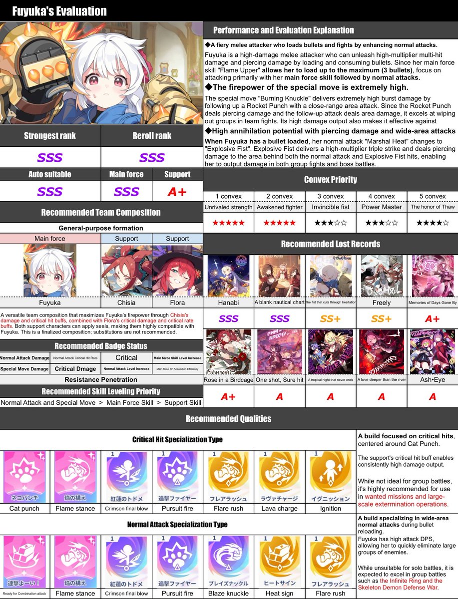 mochi_maruuuuuu's tweet photo. Sorry to keep you waiting.
This is the English version of Fuyuka's evaluation sheet.
I'm not very good at English myself, so I created this using a translation app.
Therefore, there may be errors in the translation. Please bear with me.
#ステラソラ https://t.co/8s4UVG5pQs