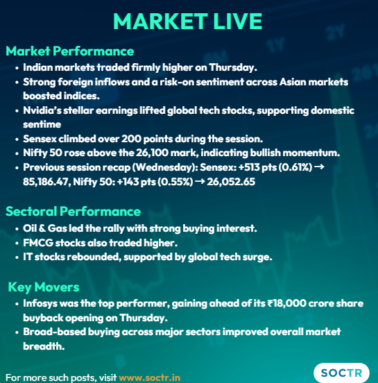 MySoctr's tweet image. 🔔 #MarketUpdate                                                                     

For #trending #chartpatterns and #Updates on my.soctr.in/x and &quot;follow @MySoctr 

#StockMarket #Nifty #Sensex #MarketUpdate #StockMarketIndia #StockMarketUpdate #stockmarkets #Nifty50…