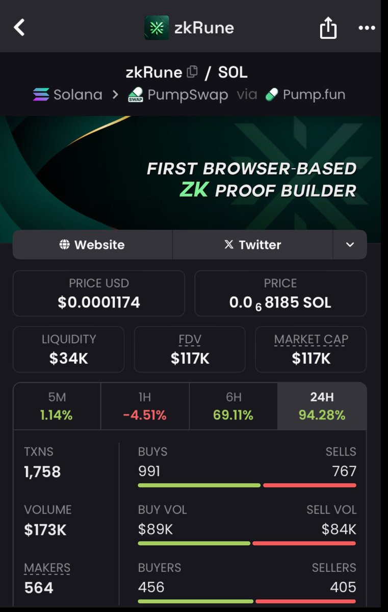 $ZKRUNE IS THE NEXT RUNNER TO THE MILLION MCAP