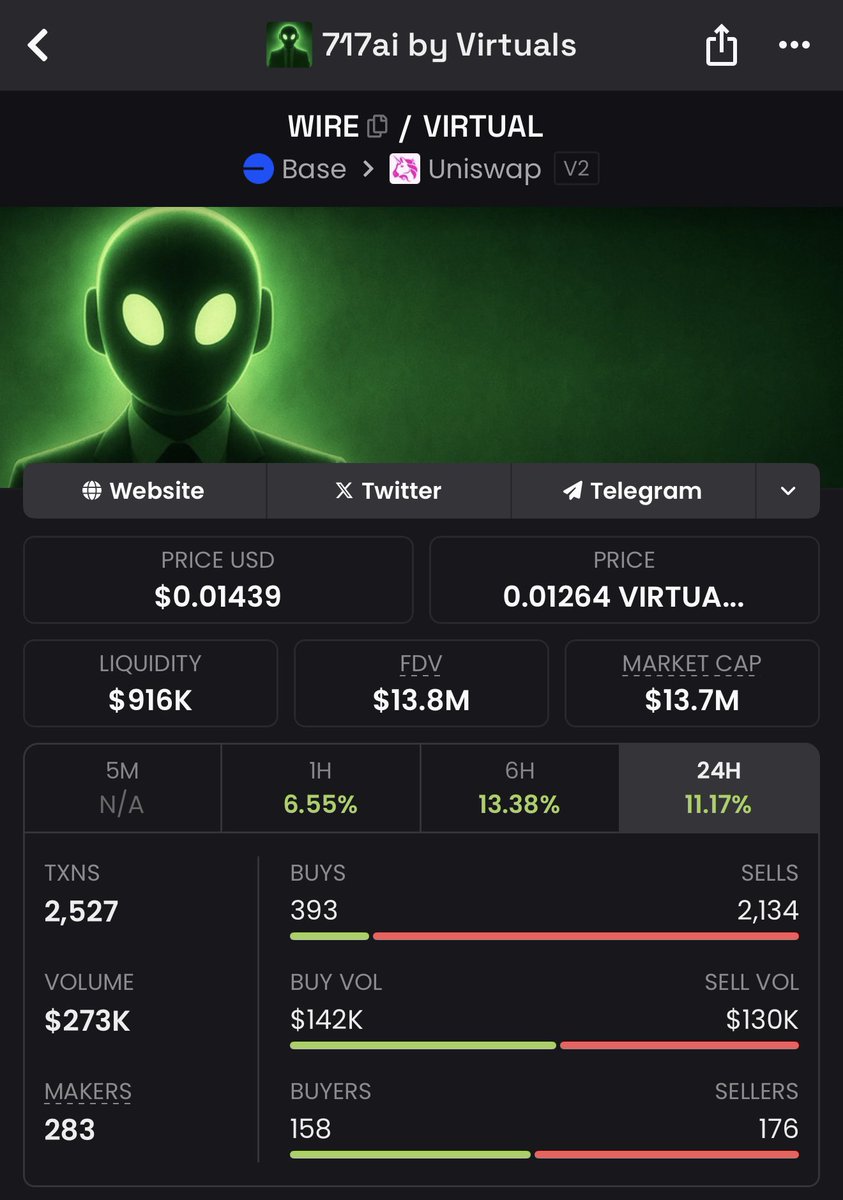 가격, 유동성, 시가총액이 표시된 DexScreener의 WIRE 토큰 통계 스크린샷