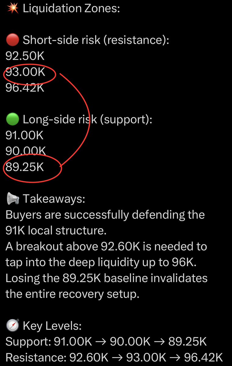 IT_Tech_PL's tweet image. The price of Bitcoin went from the lower zone of the liquidation of longs to the middle liquidation of shorts.