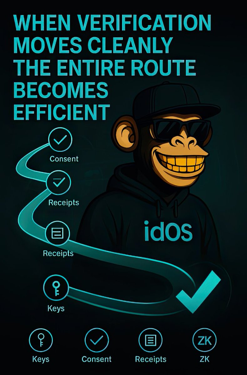 Cryptking_1's tweet image. 🚨    Routes Signal Efficient: IDOS.

When verification moves cleanly, the entire route becomes efficient.

@idOS_network gives:

✅  The proof verifiers need. 
✅  Keeps the user protected.
✅  Lets platforms coordinate without carrying risk.

Smooth verification makes…