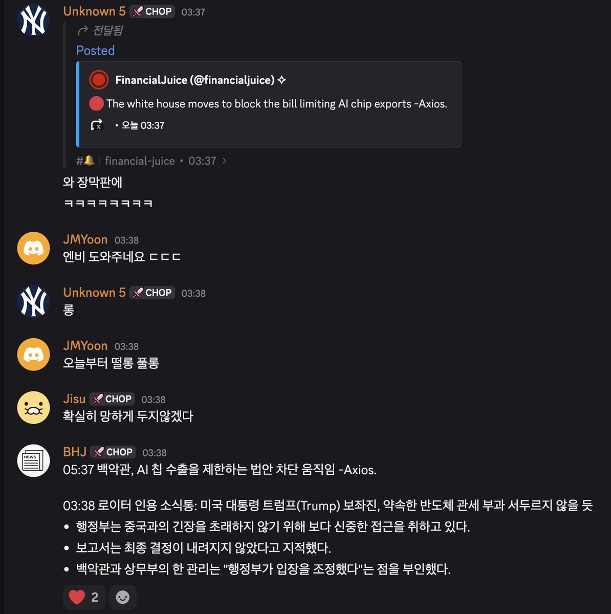 holzzak777's tweet image. 어제 막판에 롱을 확신할 수 있었던 이유는 2가지가 있었는데

1. 백악관의 기습 반도체 유화 발언

흔히들 차트충들이 뉴스는 후행성이다 라고 말하는데
이런 뉴스는 좀 이야기가 다름
반도체 &amp;amp; AI의 대장격인 $NVDA 실적을 앞두고 이런 뉴스가 나온다?
걍 웬만하면 롱치라는 소리임

특히 axios 이…