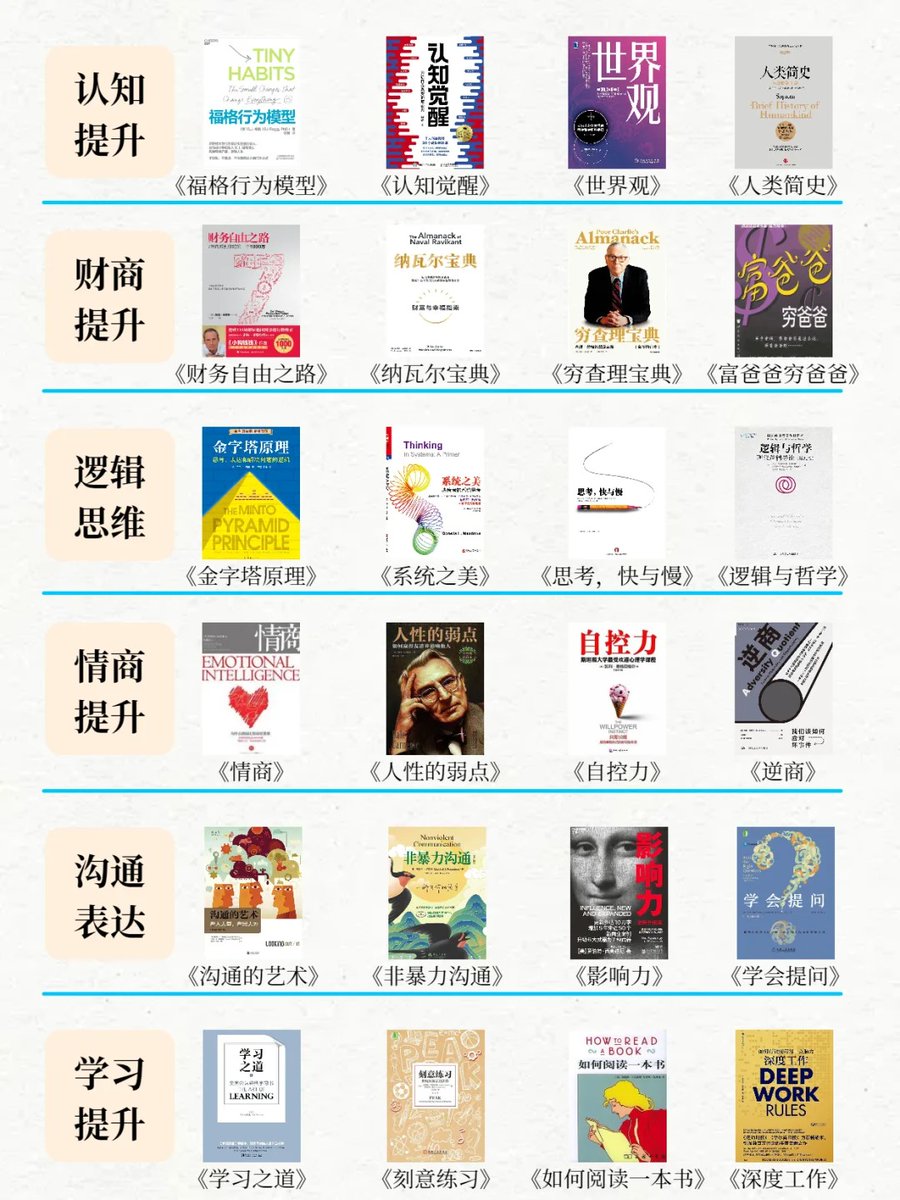 TinaLearning's tweet image. 🚀 书籍是普通人实现自我超越的最有力工具