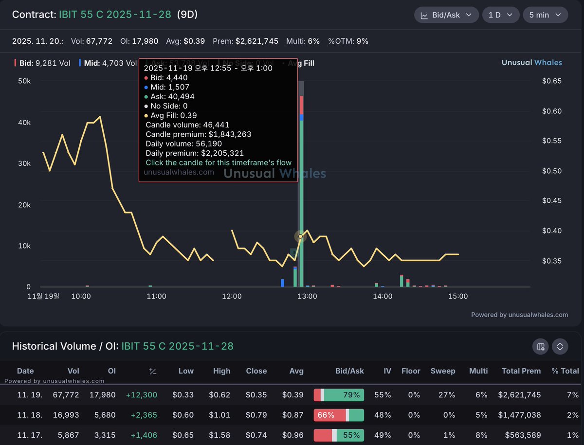 holzzak777's tweet image. 어제 막판에 롱을 확신할 수 있었던 이유는 2가지가 있었는데

1. 백악관의 기습 반도체 유화 발언

흔히들 차트충들이 뉴스는 후행성이다 라고 말하는데
이런 뉴스는 좀 이야기가 다름
반도체 &amp;amp; AI의 대장격인 $NVDA 실적을 앞두고 이런 뉴스가 나온다?
걍 웬만하면 롱치라는 소리임

특히 axios 이…