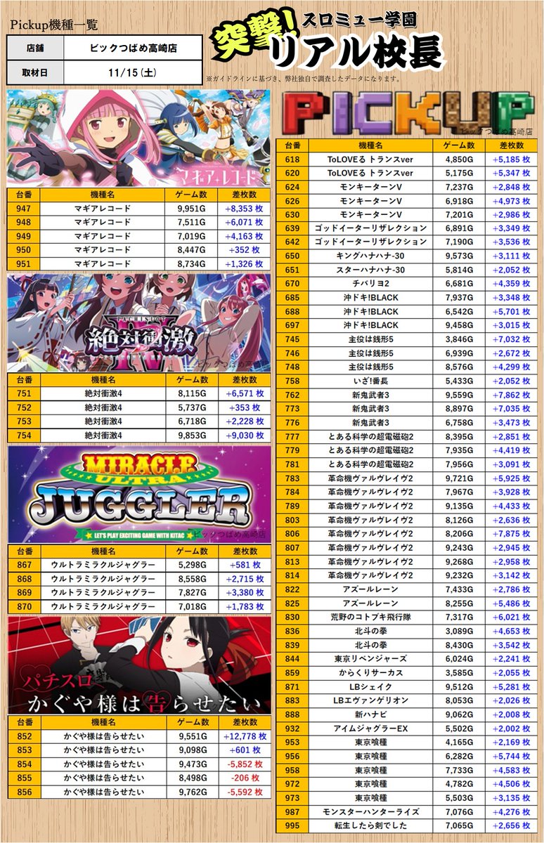 取材レポート］11/15(土) #PR #ｽﾛﾐｭｰ ［群馬］ ・ビックつばめ高崎店