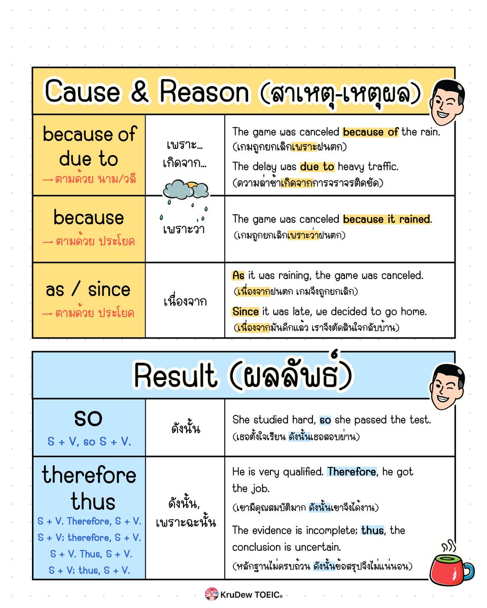📍การใช้คำเชื่อมบอกสาเหตุ-ผลลัพธ์ แบบเข้าใจง่าย ๆ ไว้อ่านสอบกันค่ะ 💖
#dek68 #dek69 #dek70 #TGAT #TCAS70