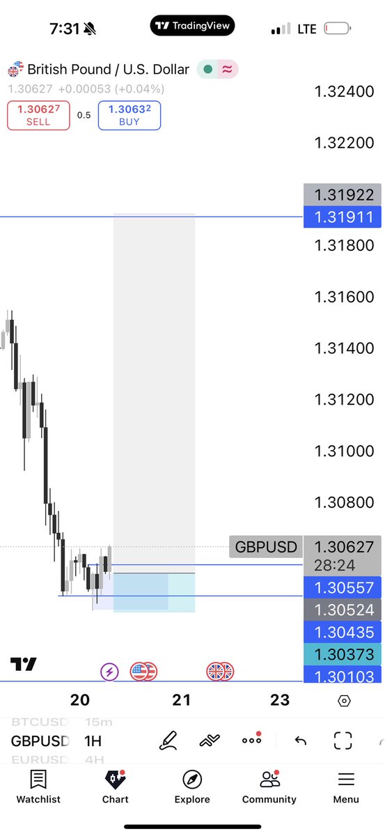 pagethetrader's tweet image. $GU