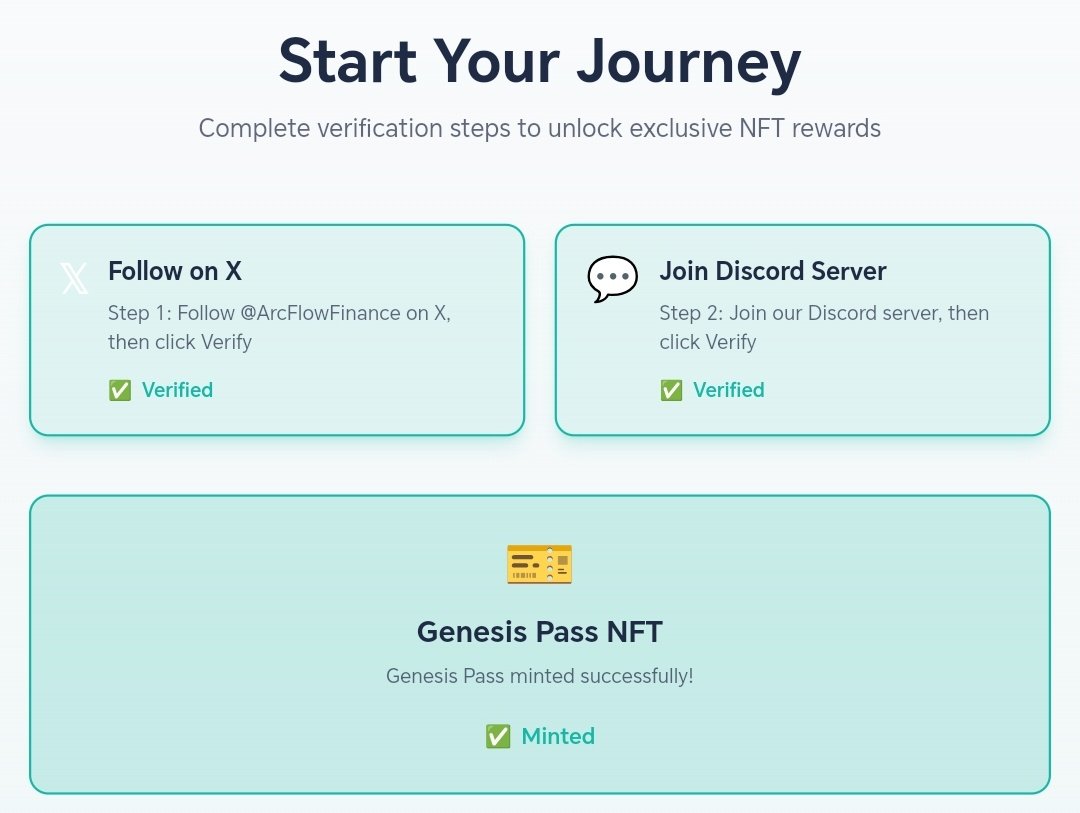 ape_apocalypse's tweet image. 🚀 Your Arc Airdrop Quick Guide:

1️⃣ Get your test tokens first
📎faucet.circle.com
2️⃣ Link your wallet  finish the steps
📎arcflow.finance
3️⃣ Mint your Genesis NFT
4️⃣ Post about it  mention @ArcFlowFinance

That&apos;s it – you&apos;re all set! ✨
#ArcFlow #Airdrop #DeFi