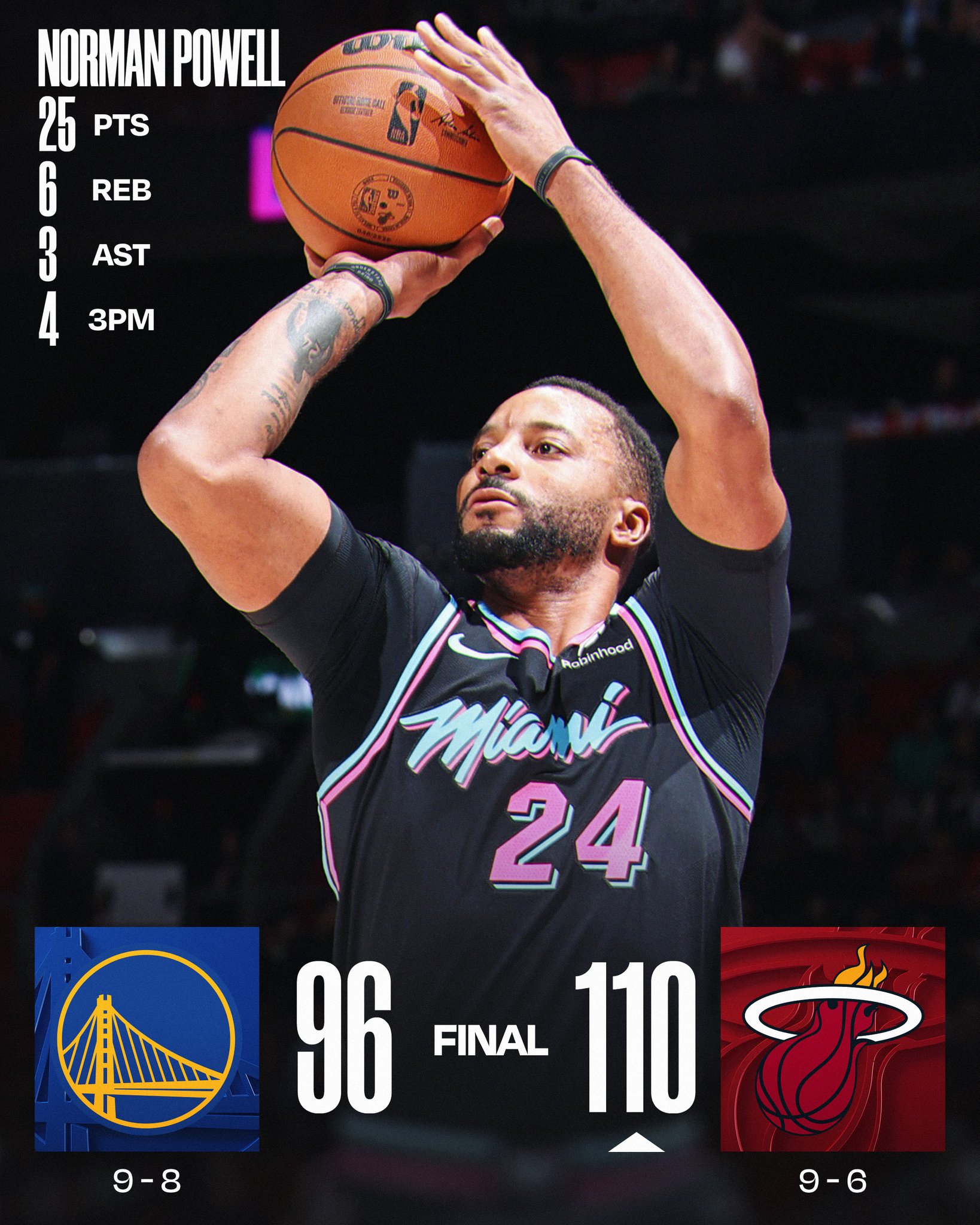 WEDNESDAY'S FINAL SCORES 

Norman Powell scores 17 in the final frame to lift the @MiamiHEAT over the Warriors!

Bam Adebayo: 20 PTS, 7 REB, 2 BLK 
Brandin Podziemski: 20 PTS, 8 REB