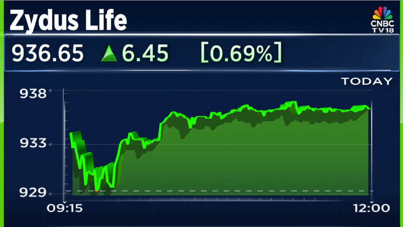 CNBCTV18Live's tweet photo. #FromMoneycontrol | Sources On #ZydusLife: 

▶️Co picks 3 Invst banks for ₹5,000 cr QIP, may launch deal by early 2026

▶️Co looks to reduce debt &amp; eyeing M&amp;As linked to #US specialty biz https://t.co/FVkshneIUH