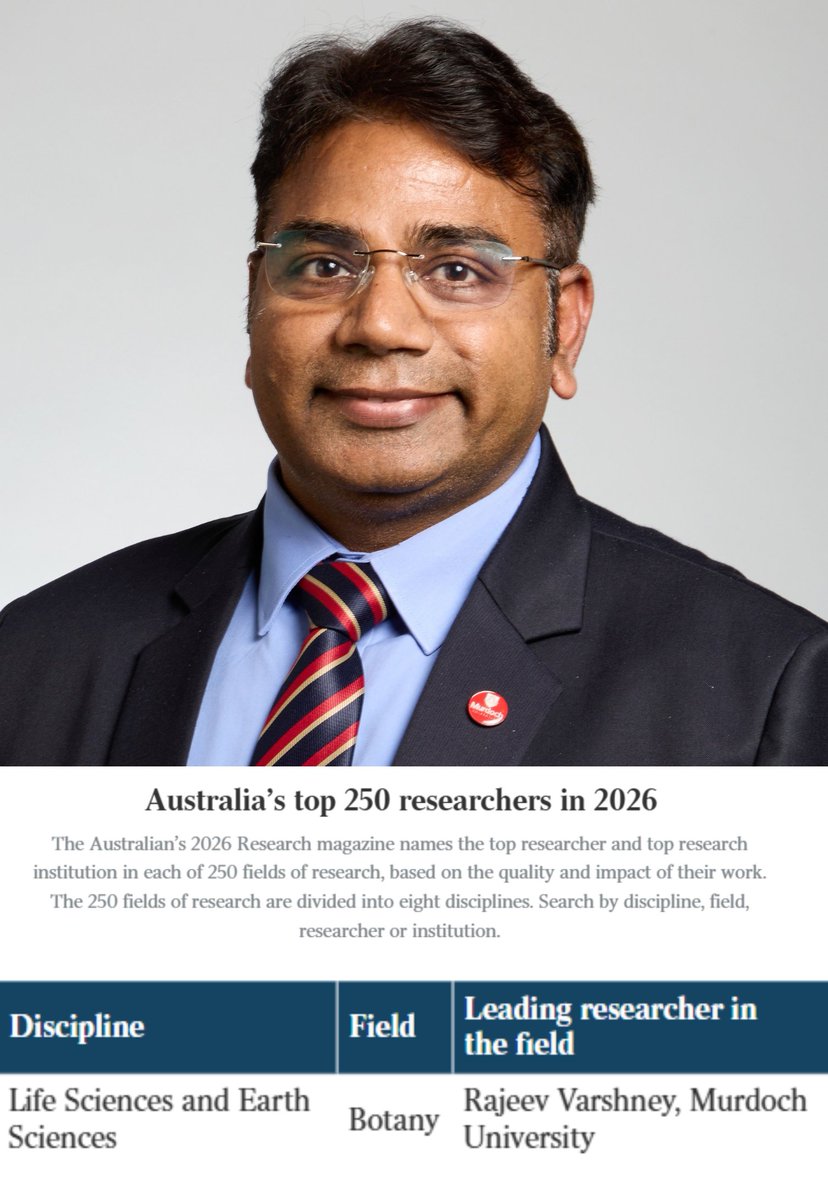 Immensely proud to share that <a href="/MU_CCFI_Biotech/">Murdoch's Centre for Crop & Food Innovation & SABC</a> Director <a href="/rajvarshney/">Rajeev Varshney FRS</a> has been listed as Australia’s leading plant scientist in The <a href="/australian/">The Australian</a> Top 250 Researchers list.

Compiled each year, the list highlights Australia’s best researchers and institutions, naming the top