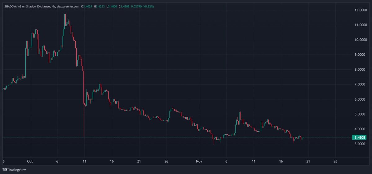 ShadowTrader💥 tweet media