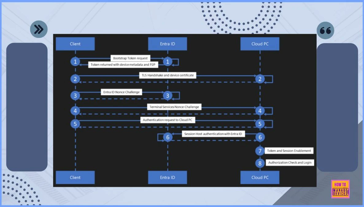 htmdcommunity's tweet image. 👉How RDS AAD Auth Transforms SSO for Windows 365 CloudPC and Azure Virtual Desktop - anoopcnair.com/rds-aad-auth-t…
🔊What RDS AAD Auth Brings to Windows 365 and AVD
🔊A Modern, Token-Based SSO Experience with Entra ID
#Windows365 #CloudPC #Intune #MSIntune #HTMDCommunity