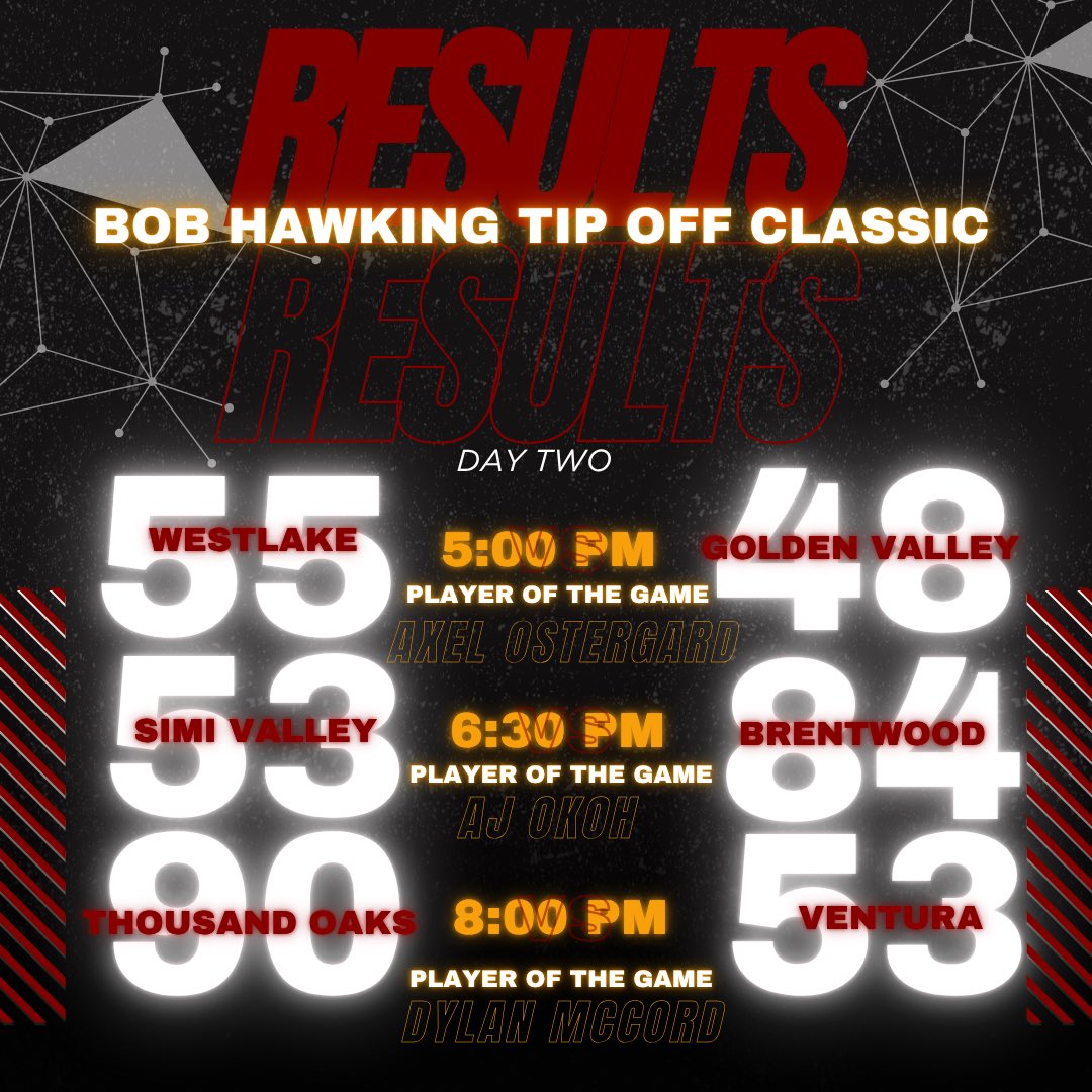 SimiValleyBasketball tweet media