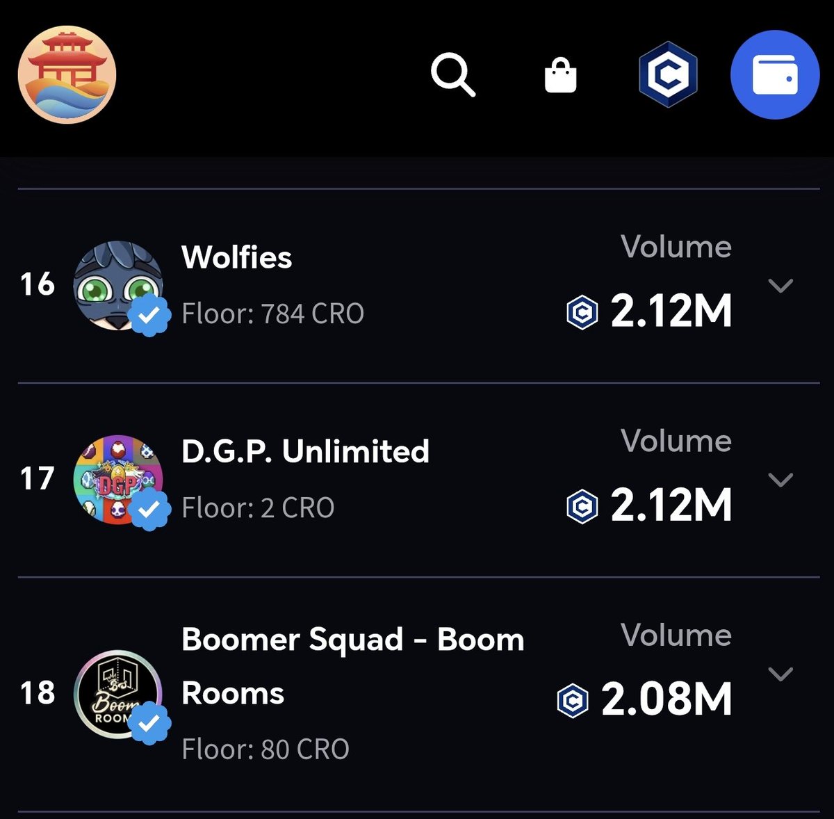 ManColt_0_0's tweet image. GM X
GMOON #crofam 

There are signs that don&apos;t lie.
The total transaction volume of @wolfswapwolfies on @EbisusBay has reached 2.12 million CRO and climbed another rung on the Cronos best-selling collection rankings. 

The undisputed number one in daily, weekly, and monthly…