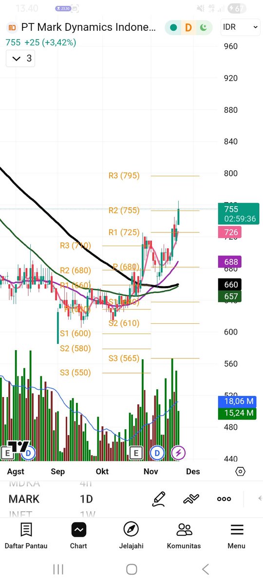 rinaldtrader's tweet image. Makan Anget Rasa Kimchi. Disclaimer On