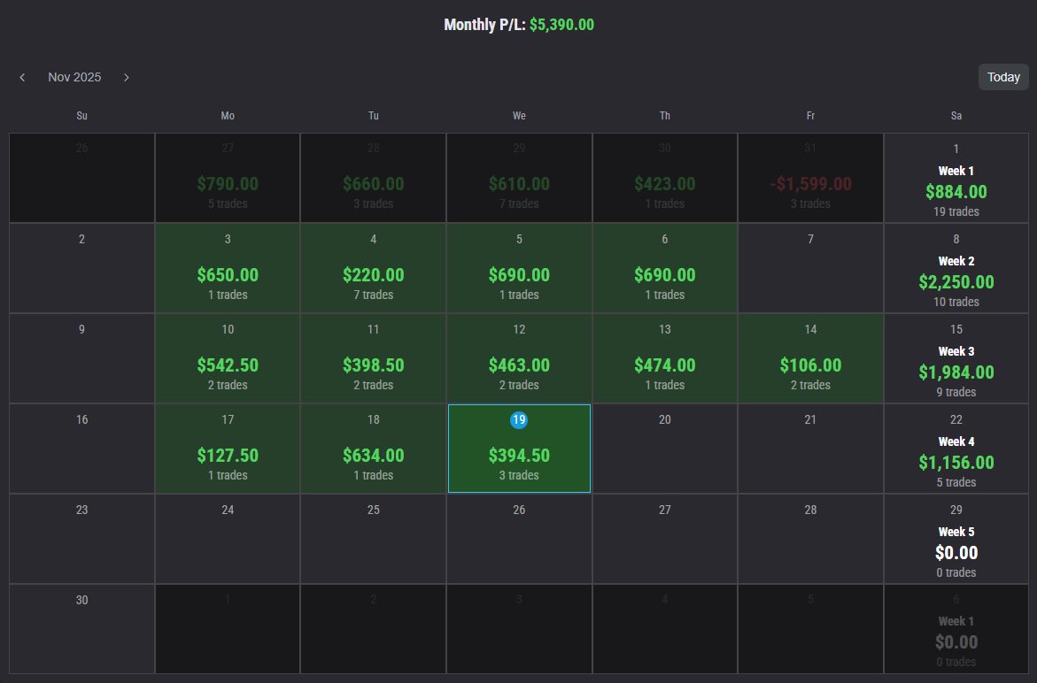 Jacobtradesz's tweet image. My journey was not always a green

On the left I was trading ICT

On the right I’m trading my own
