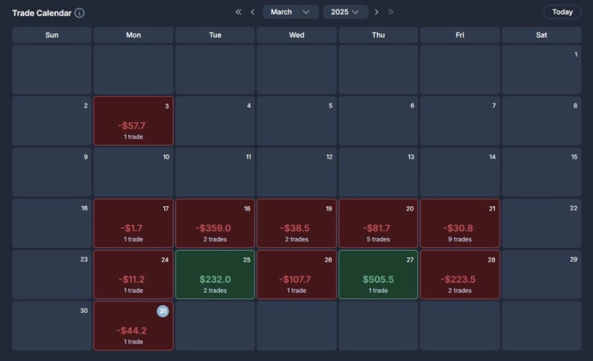 Jacobtradesz's tweet image. My journey was not always a green

On the left I was trading ICT

On the right I’m trading my own