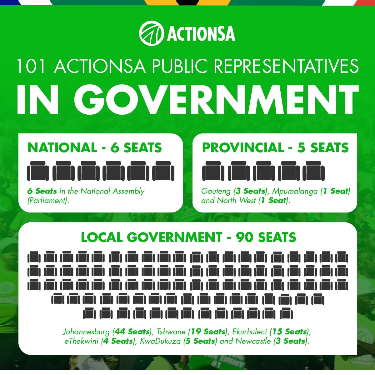 henriettefroh's tweet image. For a 5 year old party that has contested local, provincial &amp;amp; national elections only ONCE, we are cruising nicely. Join ActionSA today: act.canvass.today/members/join.p… #DemocracyMatters
