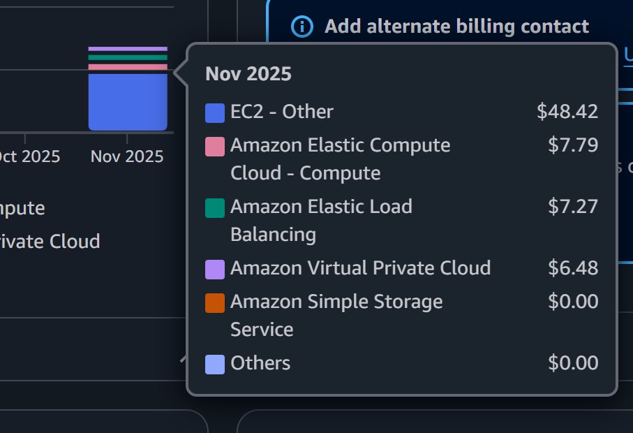 mittirBoiki's tweet image. Learned a lesson of lifetime
- Before creating anything on your AWS account, learn how to reduce and minimise costs, else you&apos;ll end up like me, I am cooked🥲
- and and ANDDD never forget about a launch template you created (T_T)

#AWS #aws_with_devops #devopspractices