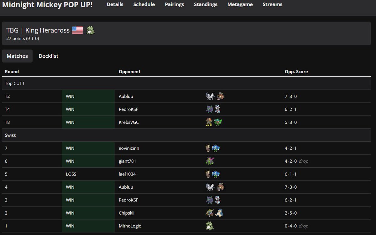 KHeracross's tweet image. 1st/88 in the Midnight Mickey with GREEDY FANG 🦈 Idk man, this deck is so silly but Im winning with it so its not shit I guess? +1 Sharpedo Saved

#TBGWin