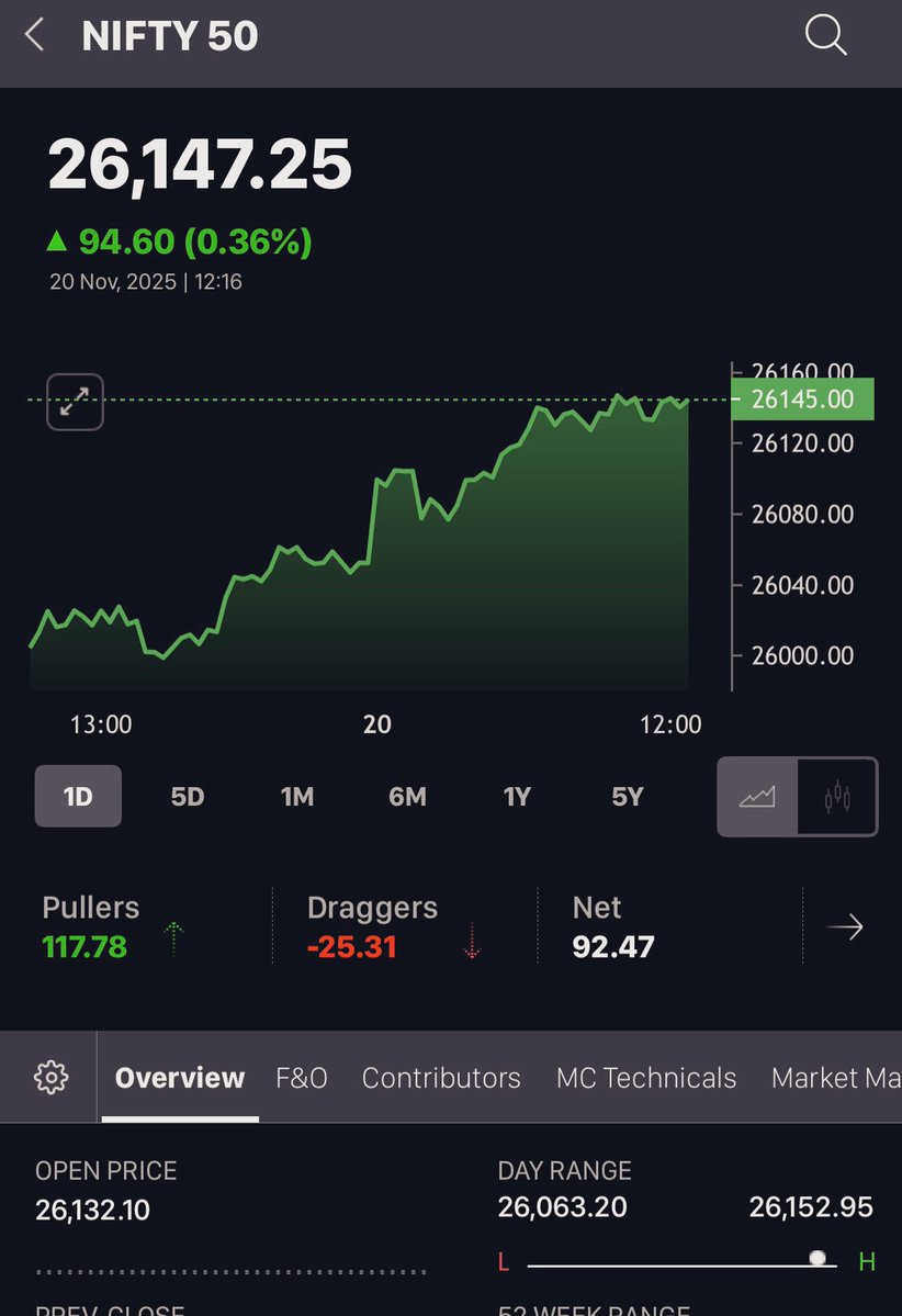 Atulsingh_asan's tweet image. Nifty hit all time high 🥲