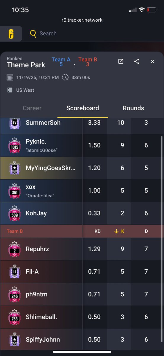 10kpatt's tweet photo. the #2 champion is just the #1 loser..... #pedodown #tfisarepuhrs #ifucantbeatemjoinem #phantussyisacrybaby
@shlimeball_ @Repuhrz @ph9ntm https://t.co/T0lnxf7Cod