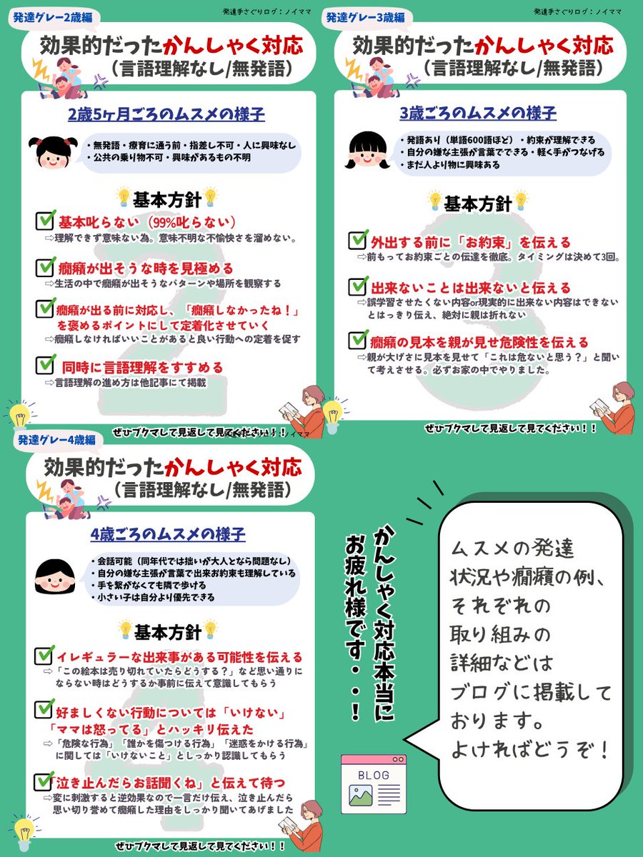 癇癪ページ 年齢や発達ごとに変えた癇癪対応はこちら