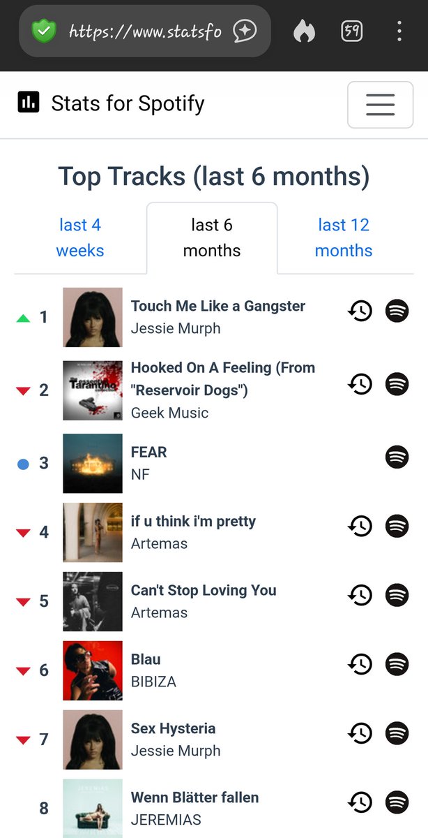turtleamazingRL's tweet photo. @BrianScott2478 @Spotify @nfrealmusic The fact that FEAR is 3rd in my last 6 months... just tells you how much I've been listening.... https://t.co/MNajf9ltV4