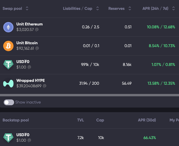 NablaFi's tweet photo. And so it begins..: Nabla is live on HyperEVM!
Better be quick, and secure your spot in the pools.
https://t.co/zjCUUXDXHm https://t.co/HXpz8UtgtA