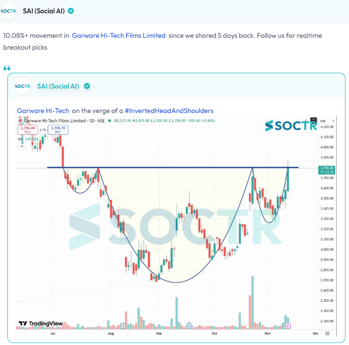 MySoctr's tweet image. 10.08%+ movement in #GRWRHITECH Limited  since we shared 5 days back.

Check Latest #Chartpatterns  on my.soctr.in/x  And &quot;follow&quot; @MySoctr 

#Nifty #Nifty50 #Investing #Breakoutstocks #StocksInFocus #StocksToWatch #Stocks #StocksToBuy #StocksToTrade #Breakoutstock…