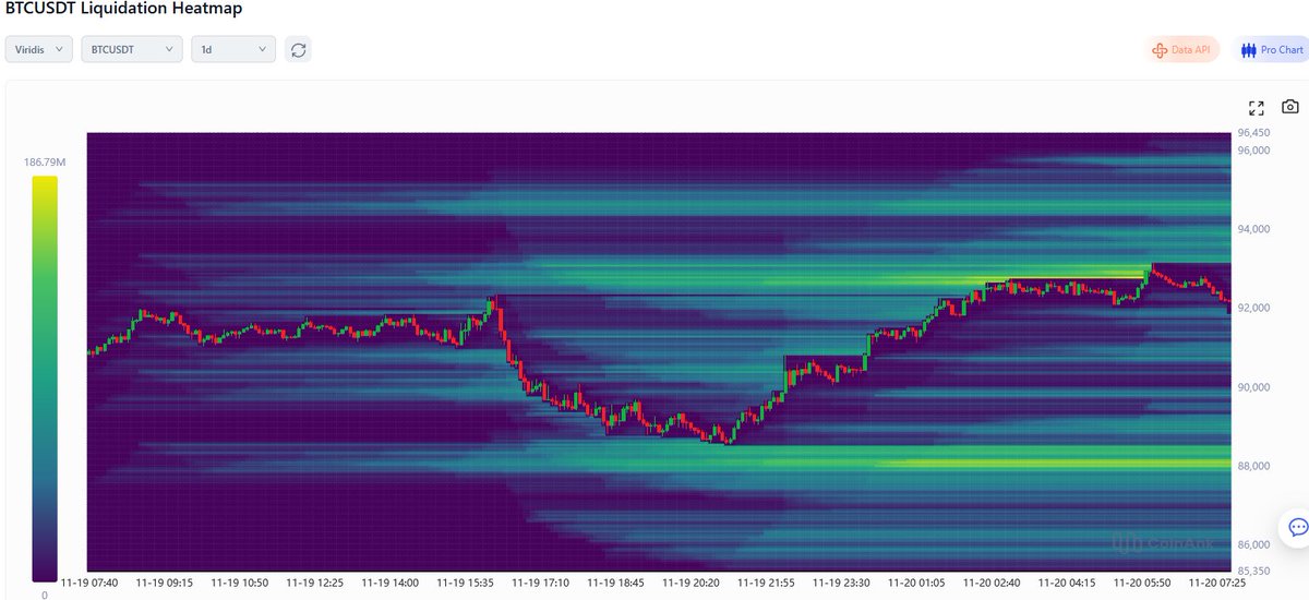 opti82's tweet photo. Ein Spiel der Liquidationen!!!! Wie lange geht das Spiel noch so weiter? Eine größere Manipulation als im Kryptospace gibt es nicht!!!!!!! @KryptoWolfGER @Bitcoin https://t.co/K1Qz5oLyqZ