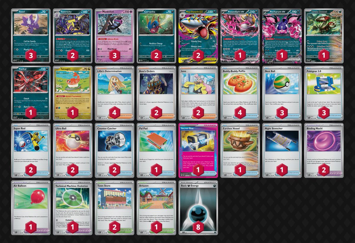 KHeracross's tweet image. 1st/88 in the Midnight Mickey with GREEDY FANG 🦈 Idk man, this deck is so silly but Im winning with it so its not shit I guess? +1 Sharpedo Saved

#TBGWin
