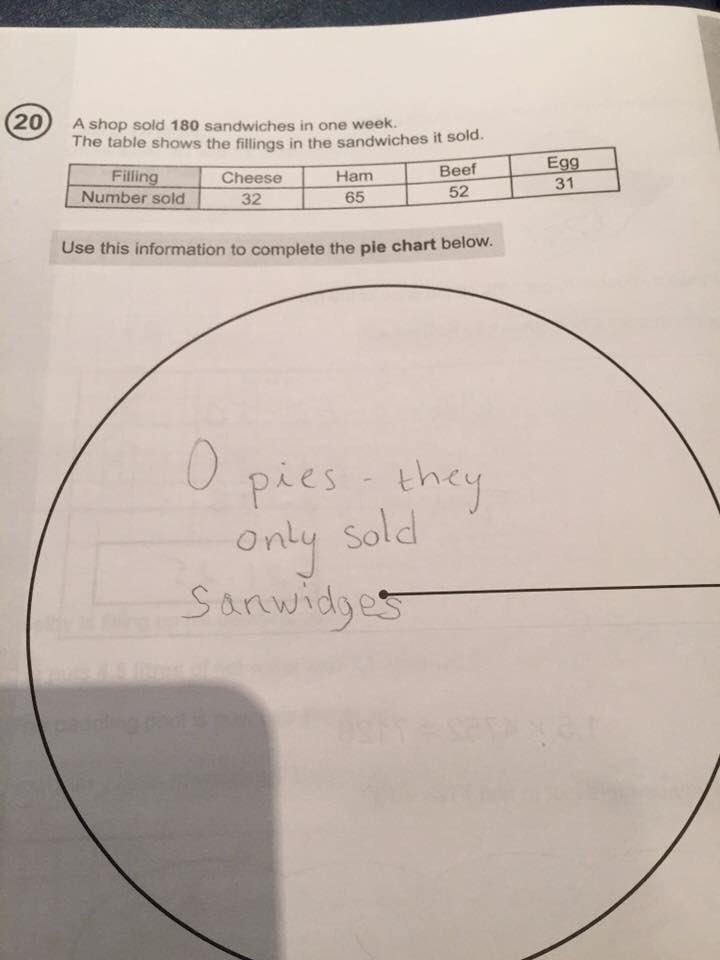 Teaching pie charts today to Year 6 and so harking back to one of my favourite answers ever.