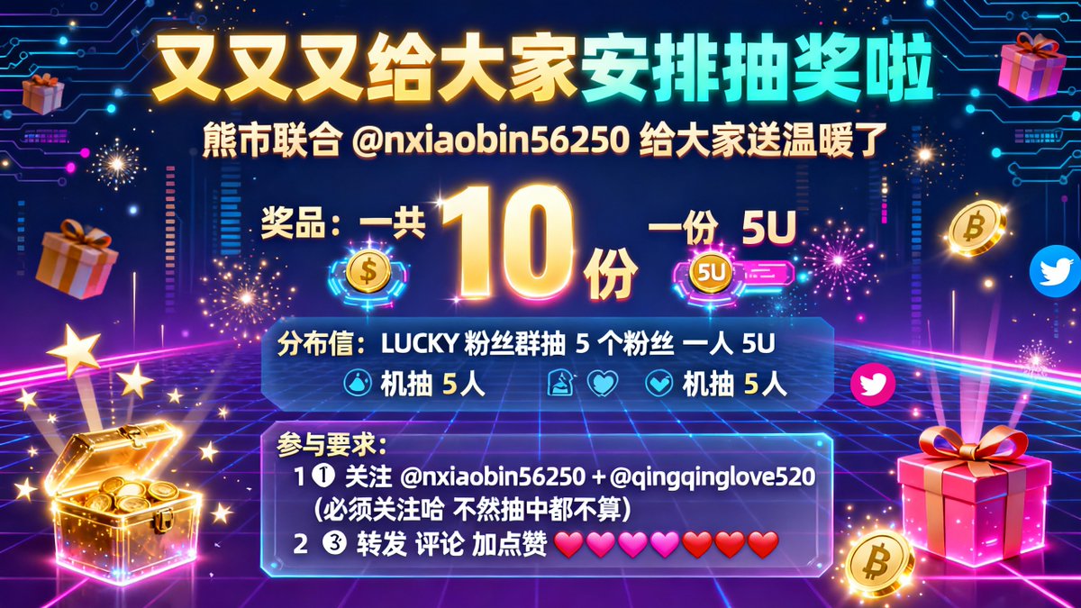 qingqinglove520's tweet image. 又又又给大家安排抽奖啦。

熊市联合@nxiaobin56250给大家送温暖了

奖品：一共10份一份5U

LUCKY 粉丝群专属：从 LUCKY 粉丝群内粉丝中抽取 5 人，每人可获得 5U 奖品

机器随机抽取：通过公平的机器随机筛选方式，额外抽取 5 人

参与要求：

1⃣关注@nxiaobin56250 +@qingqinglove520…