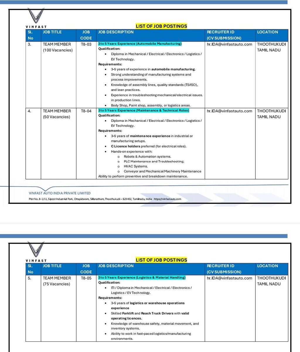 teakkadai1's tweet image. தமிழ்நாட்டில் ஆட்டோமொபைல் துறையில் அனுபவம் பெற்ற பொறியாளர்களுக்கு மிக அருமையான வேலைவாய்ப்பு. 

திராவிட மாடல் முதல்வர் @mkstalin அவர்கள் முயற்சியில் துவங்கப்பட்ட  தூத்துக்குடி Vinfast தொழிற்சாலையில், 

Team leader, Group leader, Team member போன்ற பதவிகளில் அவரவர் அனுபவத்திற்கு…