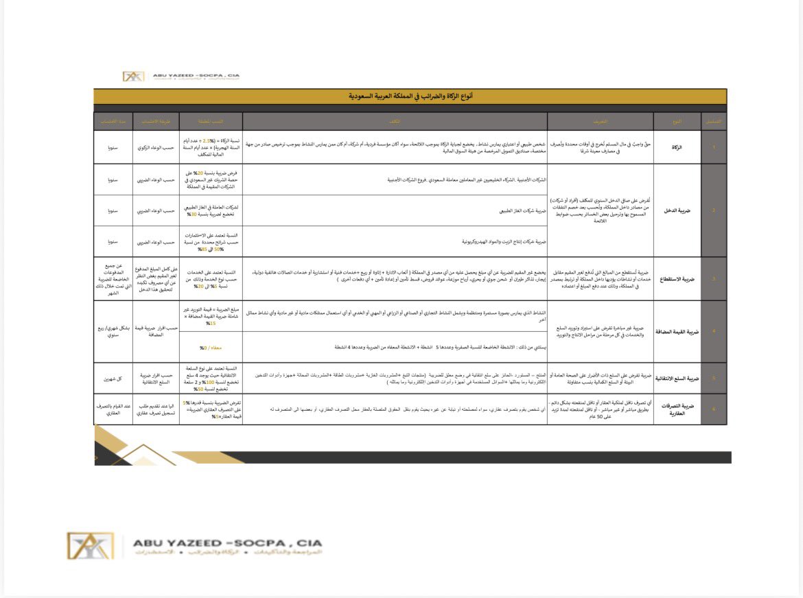 ABO YAZEED-SOCPA/CIA tweet media