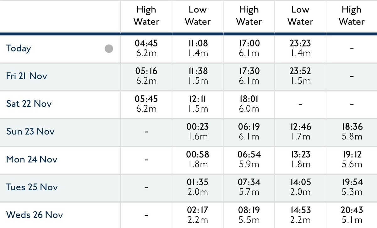 NCISTIVES's tweet image. How can I stay safe at the coast?

Keep you and your family back from the water’s edge. Always check tide times so you don’t get cut off. Keep an eye out for local warning signs. If you&apos;re in trouble in the water, float to live.In an emergency dial 999 for the