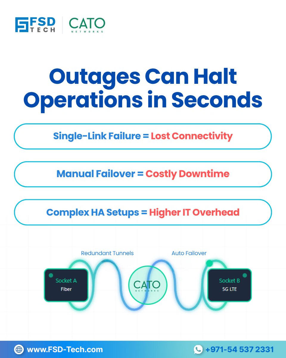 FsdTechnologies's tweet image. Downtime kills productivity.
Cato’s built-in HA + redundancy keeps your sites running 24/7.
No complex setup. No third-party tools. 🔒

📖Blog: blogs.fsd-tech.com/cato-sase-high…

#CatoSASE #NetworkSecurity #HighAvailability #SDWAN #BusinessContinuity #GCC #FSDTech #Cybersecurity