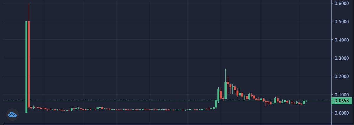 Nock Nock

Mission fill the wick still looming

&gt; massive catalysts upcoming 
&gt; is the only promising contender to be the Ethereum of the ZK / privacy world
&gt; good distro, no investors or miners are up insane numbers, barely pumped yet
&gt; OGs in the space, like Cobie and path are