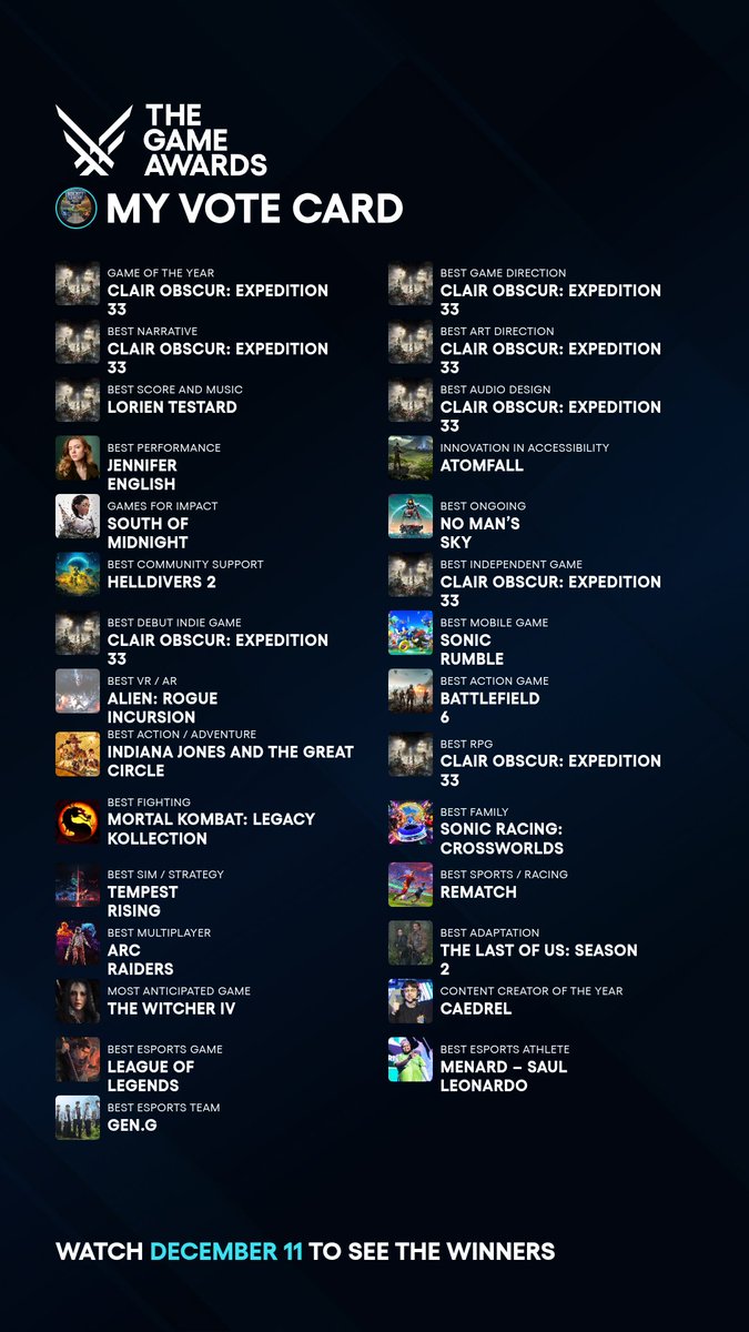 My vote card, a little bring i know 🤣