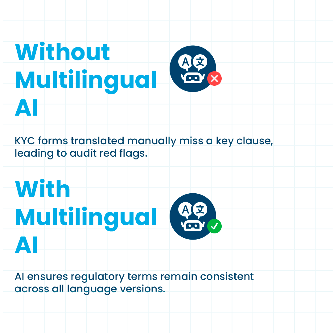 DevnagriAI's tweet image. In banking, one mistranslation can break compliance or trust.

 #MultilingualAI keeps every message clear, compliant, and consistent.

#BFSI #Localization #CX #Compliance #DevnagriAI