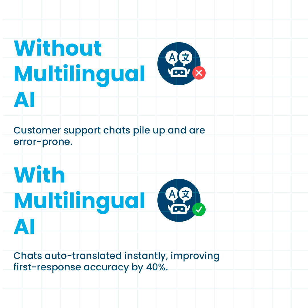 DevnagriAI's tweet image. In banking, one mistranslation can break compliance or trust.

 #MultilingualAI keeps every message clear, compliant, and consistent.

#BFSI #Localization #CX #Compliance #DevnagriAI