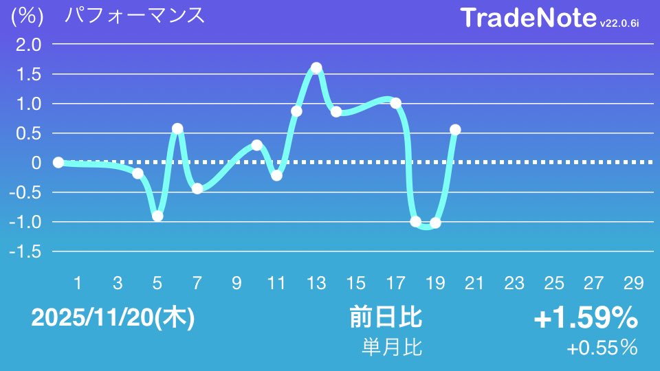 sei0880's tweet image. #日本株
#TradeNote