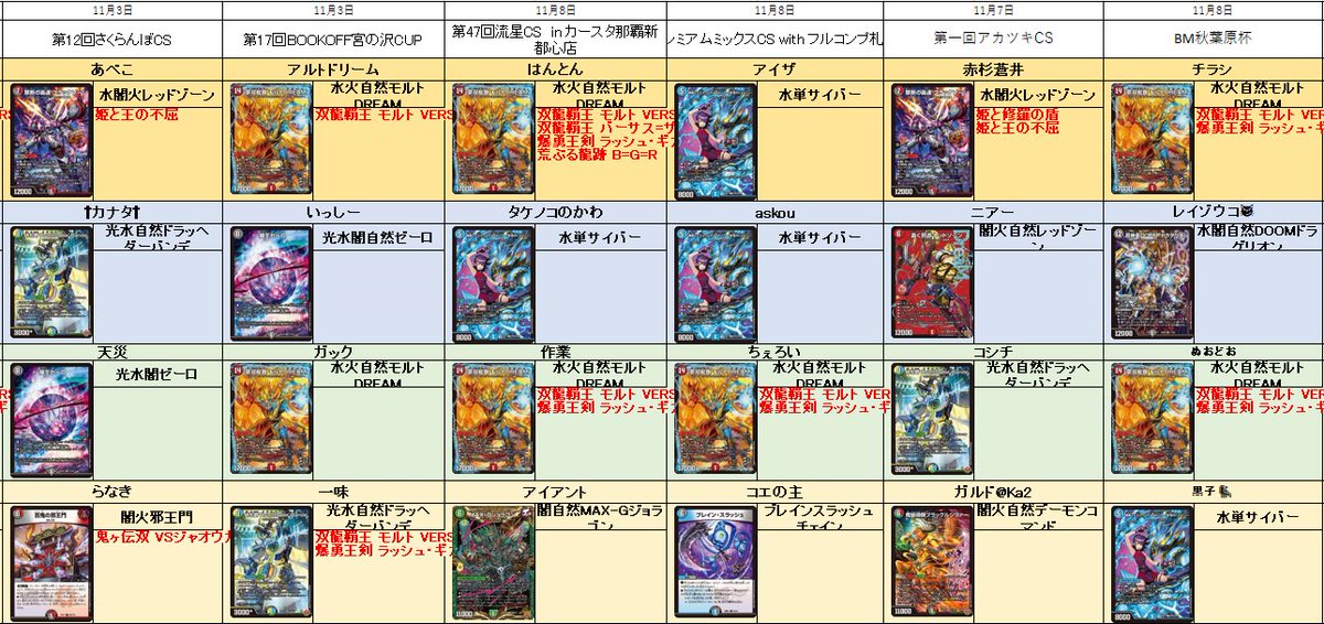 今週のCSヒストリー!!》 アドバンス 31 モルトDREAM 16 水単サイバー